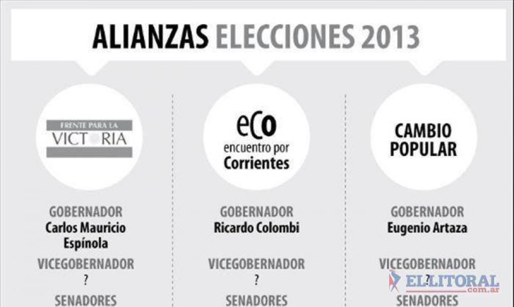 Para septiembre hay 3 alianzas para la gobernaci�n y 3 colectoras legislativas