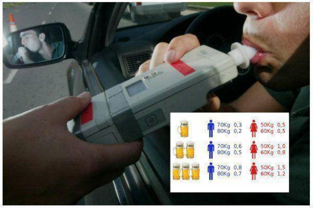 M�s controles
