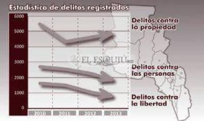 Datos oficiales indican que desde 2010 hasta 2013 el delito baj� 23%