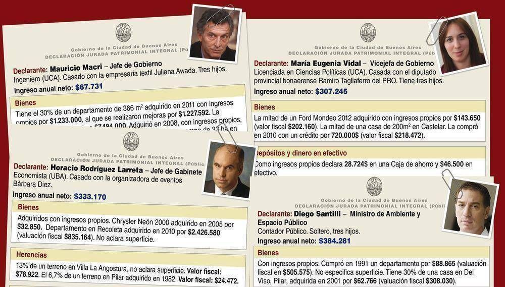El Patrimonio del Ejecutivo porte�o