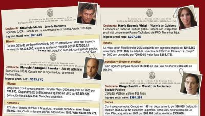 El Patrimonio del Ejecutivo porte�o