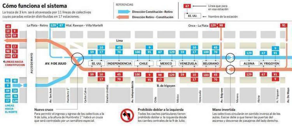 Hoy arranca el Metrobs: 9 de Julio: cambia el recorrido de 22 lneas de colectivos