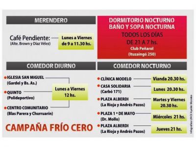 Los lugares donde se asiste a personas en situaci�n de calle