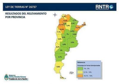 Misiones est� al l�mite de posesi�n de tierras en manos extranjeras
