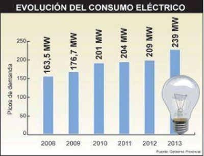 El consumo de electricidad duplica la media nacional