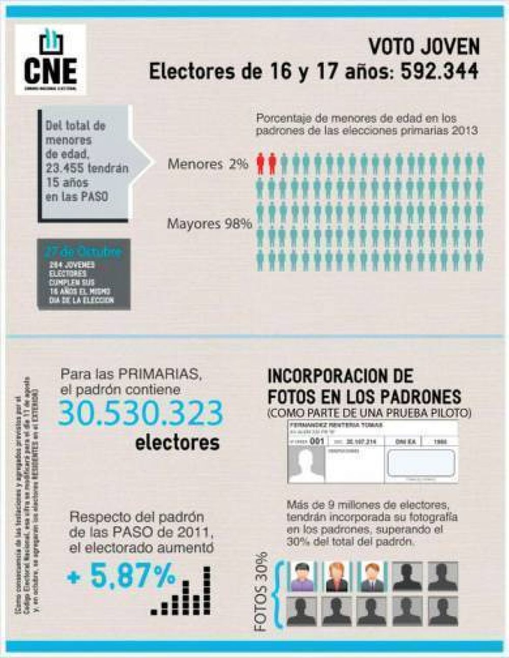 Lanzan campa�a para promover el voto joven