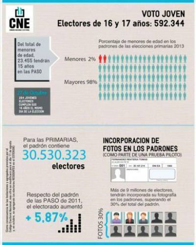 Lanzan campa�a para promover el voto joven