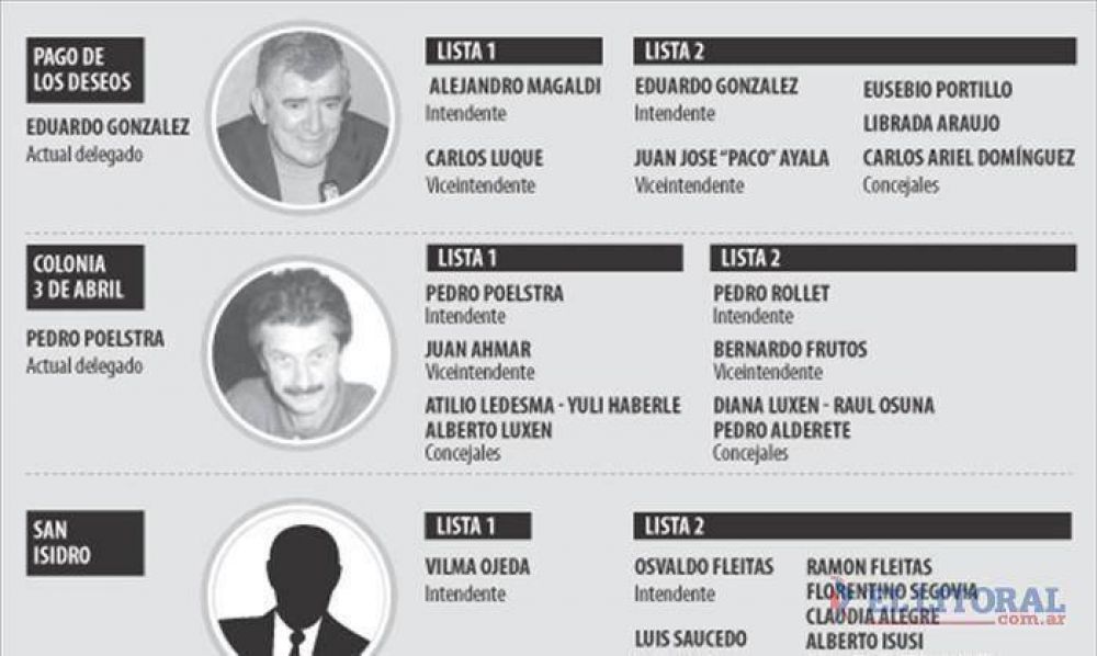 La C�mara Electoral resolvi� que tambi�n voten en Pando, San Isidro y 3 de Abril