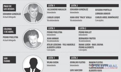 La C�mara Electoral resolvi� que tambi�n voten en Pando, San Isidro y 3 de Abril