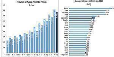 Unos 1600 empleos perdidos en el sector privado durante 2012