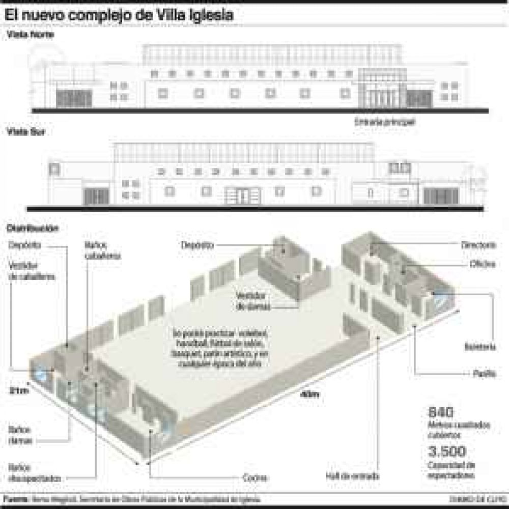 Iglesia ya invirti� $18,6 millones en polideportivos