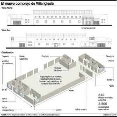 Iglesia ya invirti� $18,6 millones en polideportivos