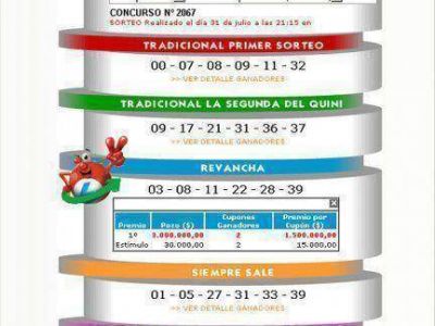 Un entrerriano y un santafesino ganaron 1,5 millones de pesos en el Quini 6