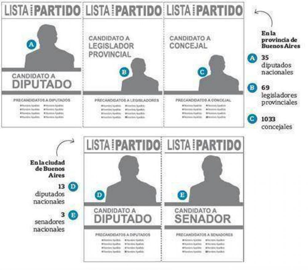 Respuesta a las dudas frecuentes sobre las PASO