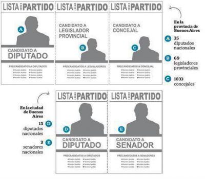 Respuesta a las dudas frecuentes sobre las PASO