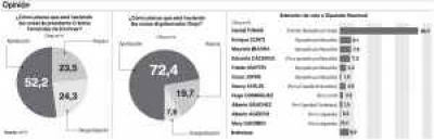 Final abierto en el frente opositor con m�s listas