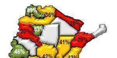 Formosa con bajo crecimiento recaudatorio