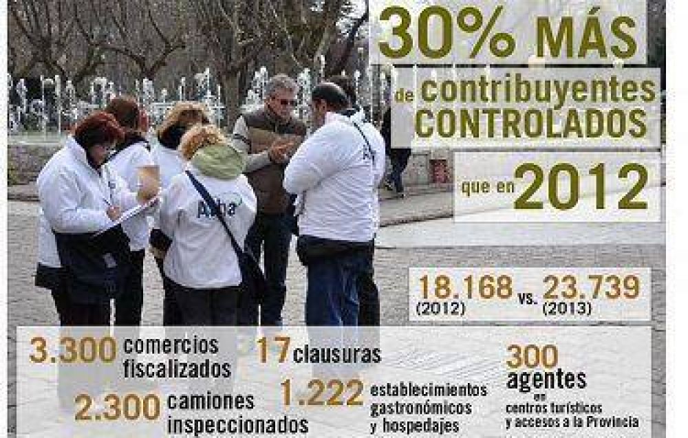 Creci� un 30% el control impositivo durante las vacaciones de invierno
