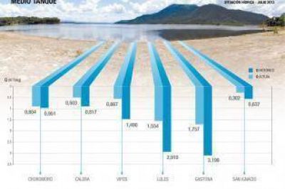 El Cadillal y Escaba no tienen agua para cubrir la demanda actual hasta fin de a�o