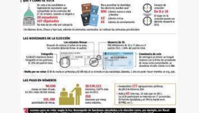 Con la discusi�n sobre 2015 de fondo, comienza a definirse el nuevo Congreso