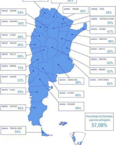 M�s del 65% de los chubutenses concurrieron a las urnas