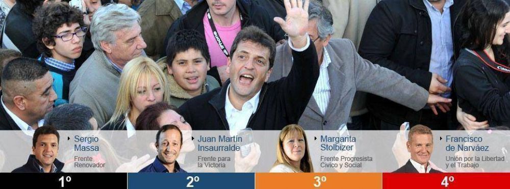 Resultados oficiales: Massa se impone por una estrecha diferencia