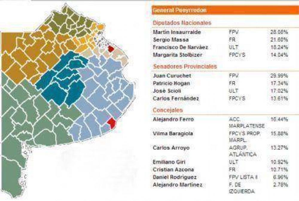 Dos mil votos, la diferencia que mantiene Alejandro Ferro por sobre Vilma Baragiola