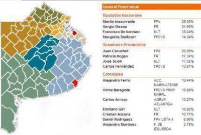 Dos mil votos, la diferencia que mantiene Alejandro Ferro por sobre Vilma Baragiola