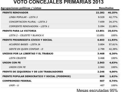 Finalmente dos listas quedaron fuera de las pr�ximas elecciones de octubre  