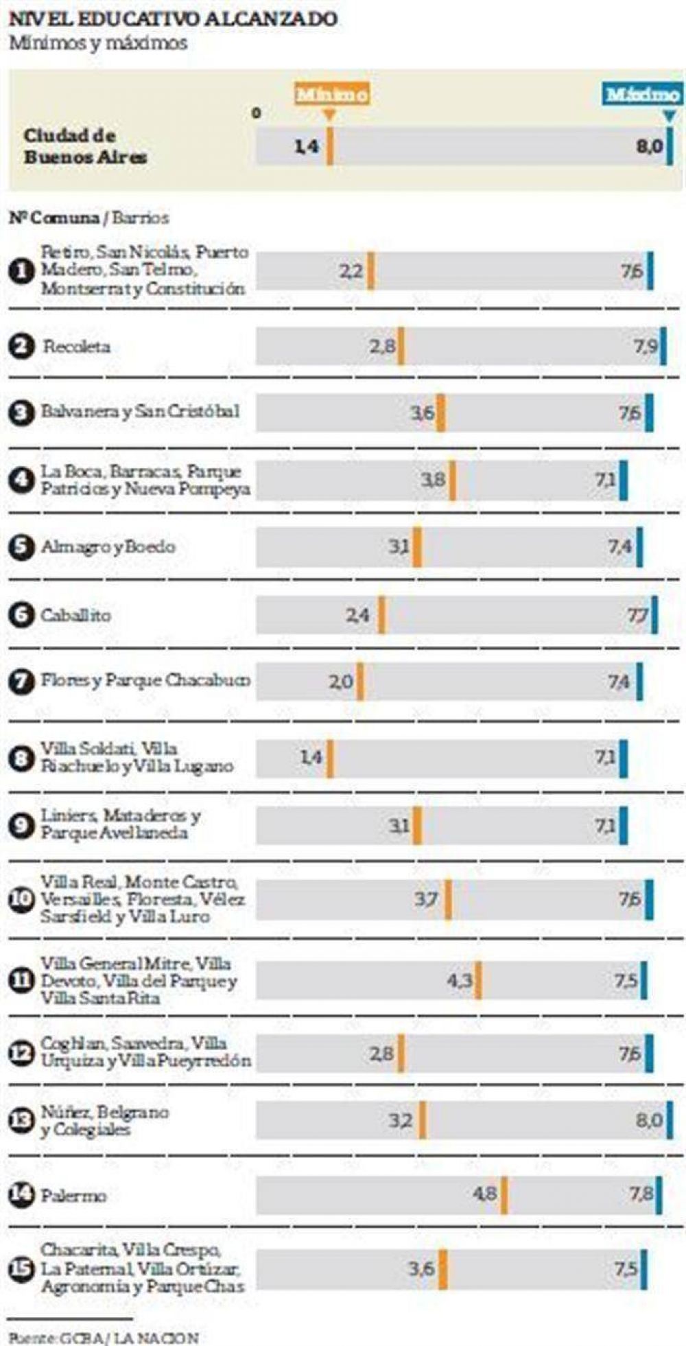 Calidad educativa: escuelas privadas y p�blicas no se sacan tanta diferencia
