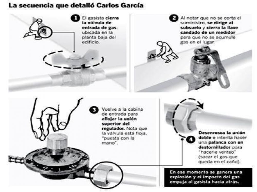 "Tuve una crisis de nervios, me tembl� todo el cuerpo, pens� que me infartaba", dijo el gasista