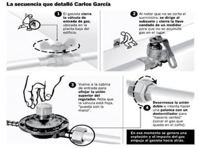 "Tuve una crisis de nervios, me tembl� todo el cuerpo, pens� que me infartaba", dijo el gasista