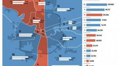 La UCR gan� en el Centro; el PJ sac� ventajas en la periferia