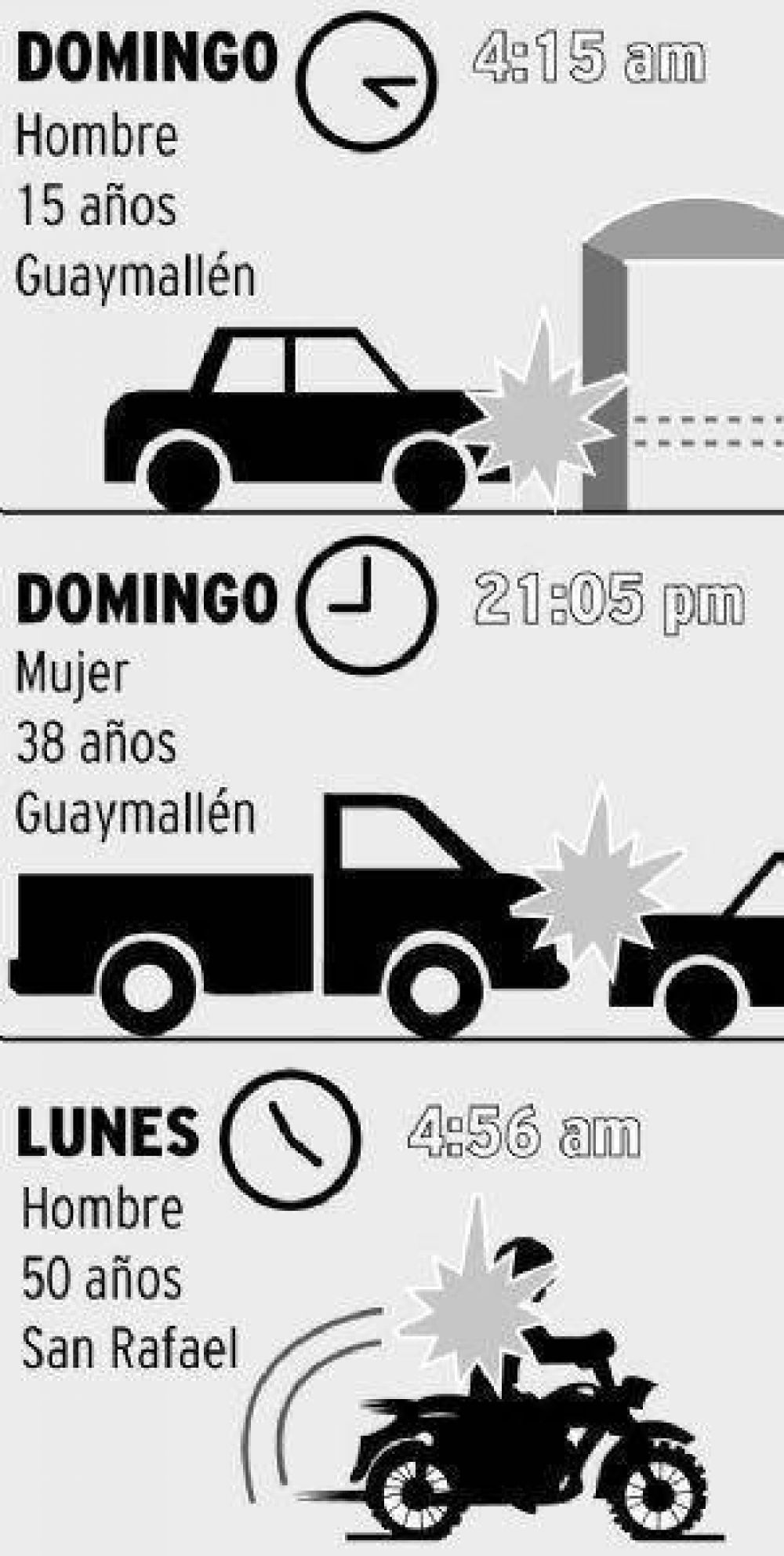Siniestros fatales: dos personas fallecieron en Lavalle y San Rafael