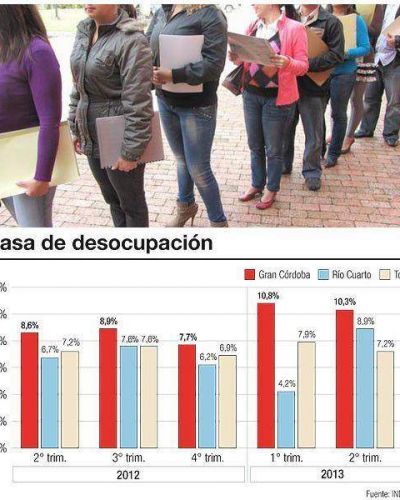 En Gran C�rdoba, la desocupaci�n fue del 10,3% en el segundo trimestre