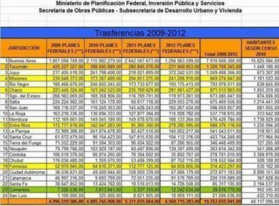 Desde el Invico expusieron la millonaria discriminaci�n de fondos nacionales