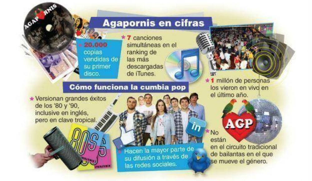 El boom de la cumbia cheta
