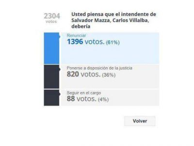 Villalba se vuelve a postular para intendente, pero la gente quiere que vaya a la Justicia