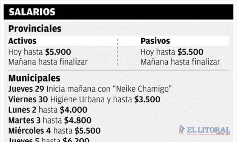Pagan suba salarial a municipales y alistan el plus de $400 a provinciales