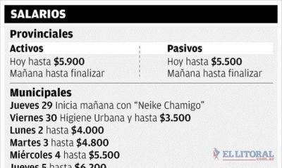 Pagan suba salarial a municipales y alistan el plus de $400 a provinciales