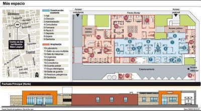 Invierten $6,5 millones para ampliar un centro de salud