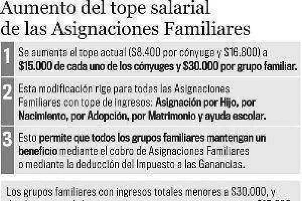 Ganancias: s�lo el 0,5% del sector pasivo local pagar� el impuesto