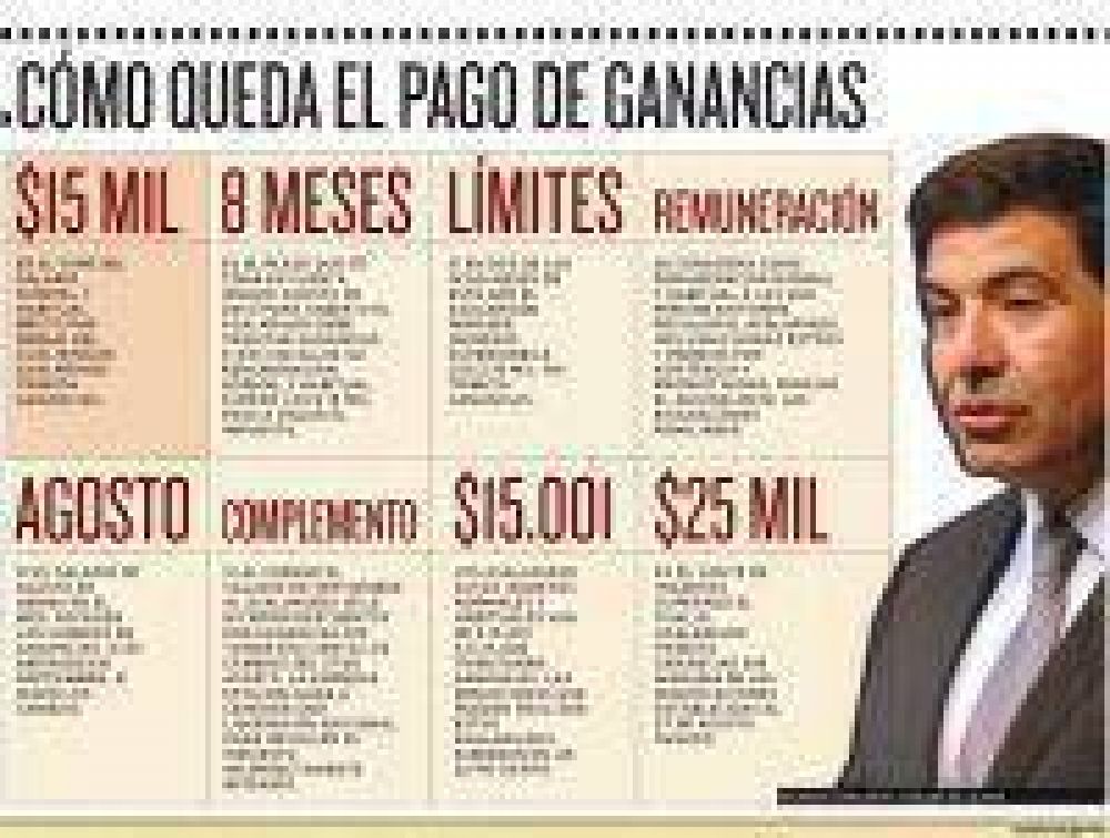 Ganancias: los empleadores deber�n devolver el impuesto retenido de m�s