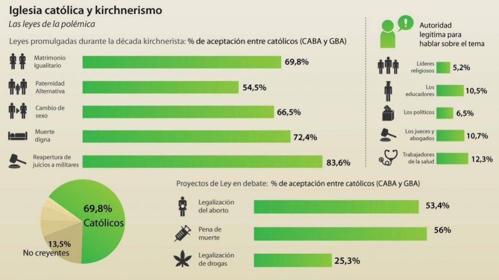 La Argentina, partida entre la Iglesia y el kirchnerismo