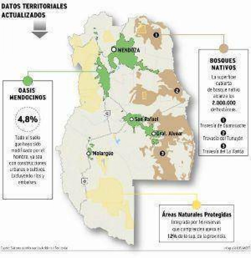 El oasis productivo de Mendoza creci� a 4,8% del territorio