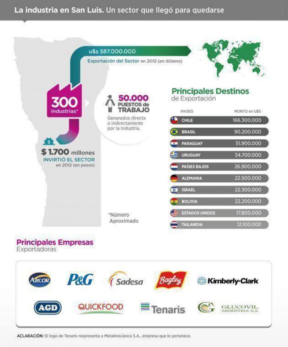 La inversi�n del sector alcanz� los $1700 millones durante el 2012