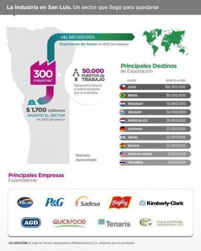 La inversi�n del sector alcanz� los $1700 millones durante el 2012