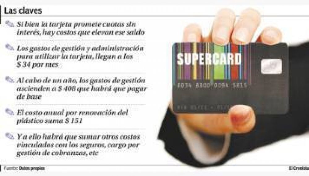 Supercard: ofrece 12 cuotas sin inters, pero se termina pagando un 60% ms