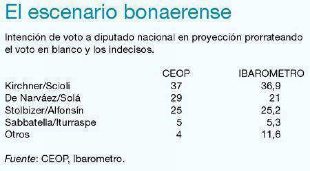 A cuarenta d�as del voto