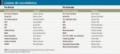 Doce listas en Berisso y trece en Ensenada para las elecciones